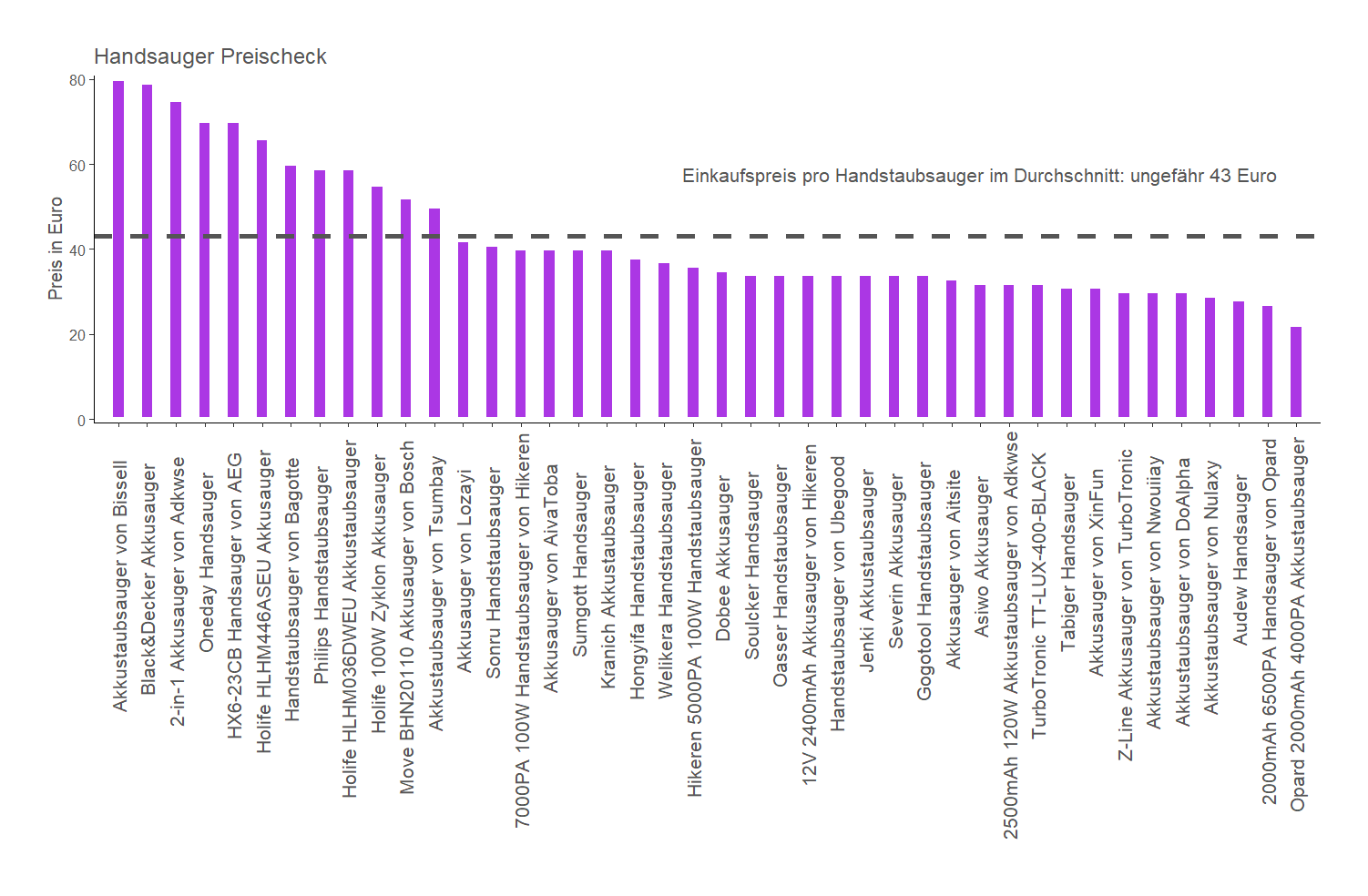 Preischeck von allen Handstaubsaugern Kostenvergleich von dem Adkwse Akkusauger 2500mAh-120W