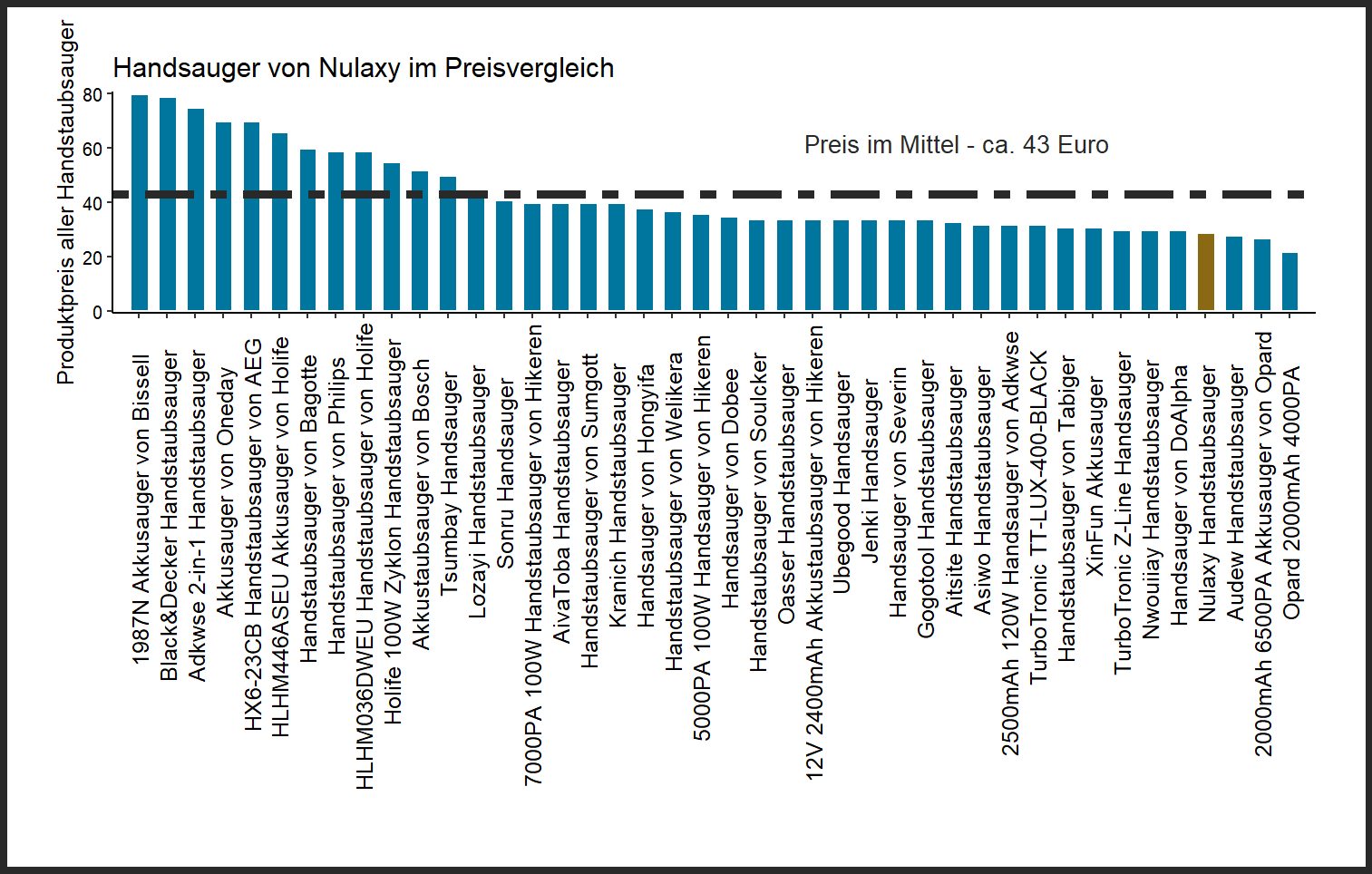 Preisvergleich von allen Handstaubsaugern Kostencheck von dem Nulaxy Handstaubsauger