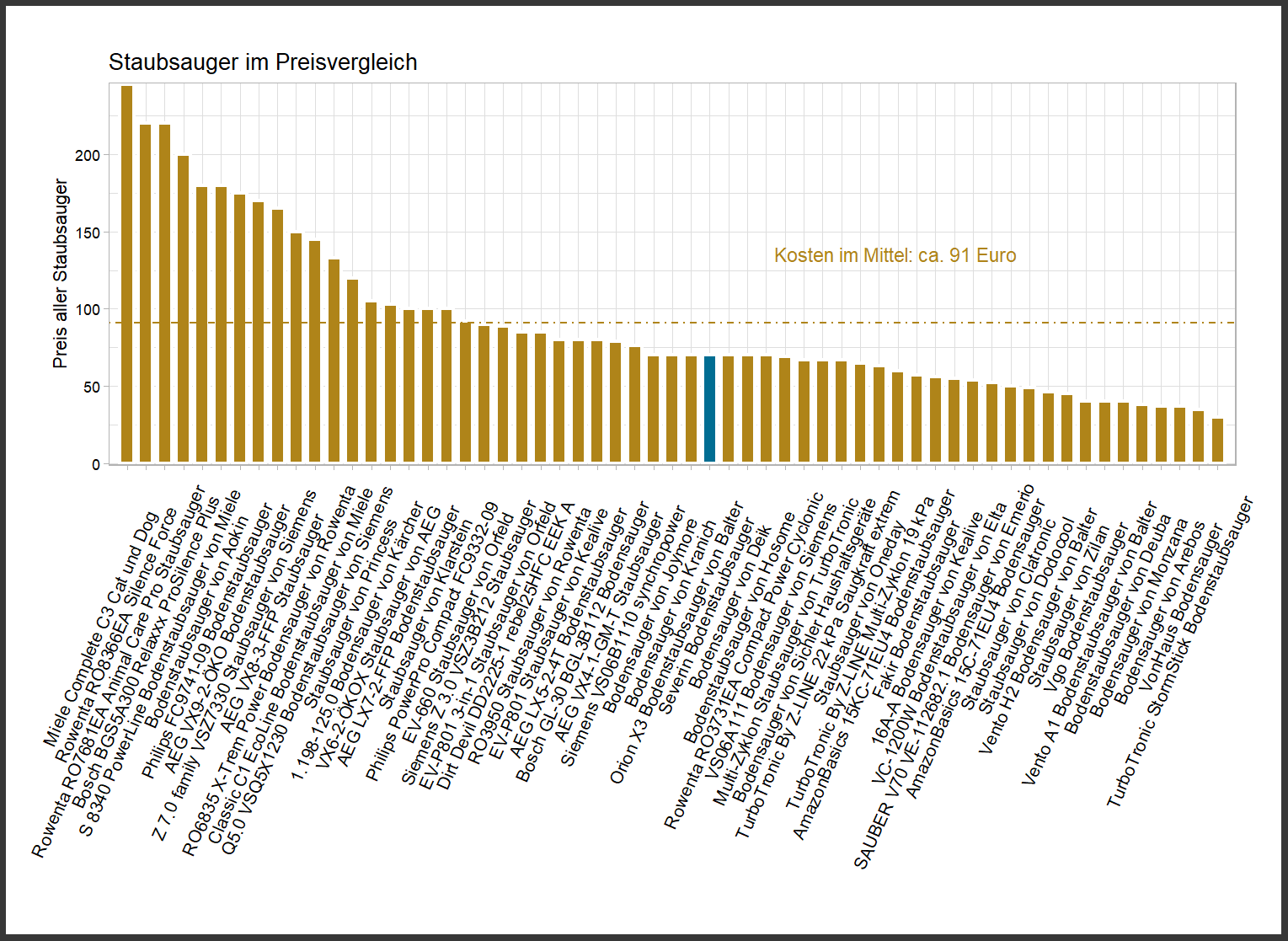 Preisvergleich von allen Staubsaugern Preisvergleich von dem Balter Staubsauger Orion-X3