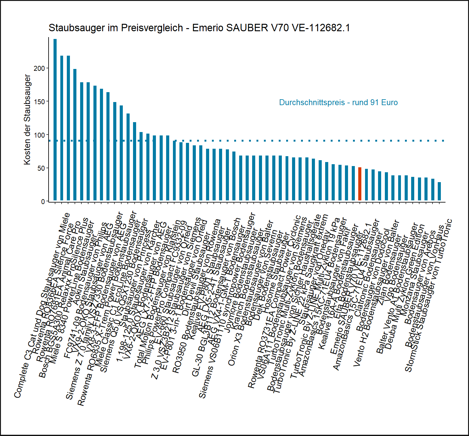 Preischeck aller Staubsauger Kostenvergleich von dem Emerio Bodensauger SAUBER-V70-VE-112682.1