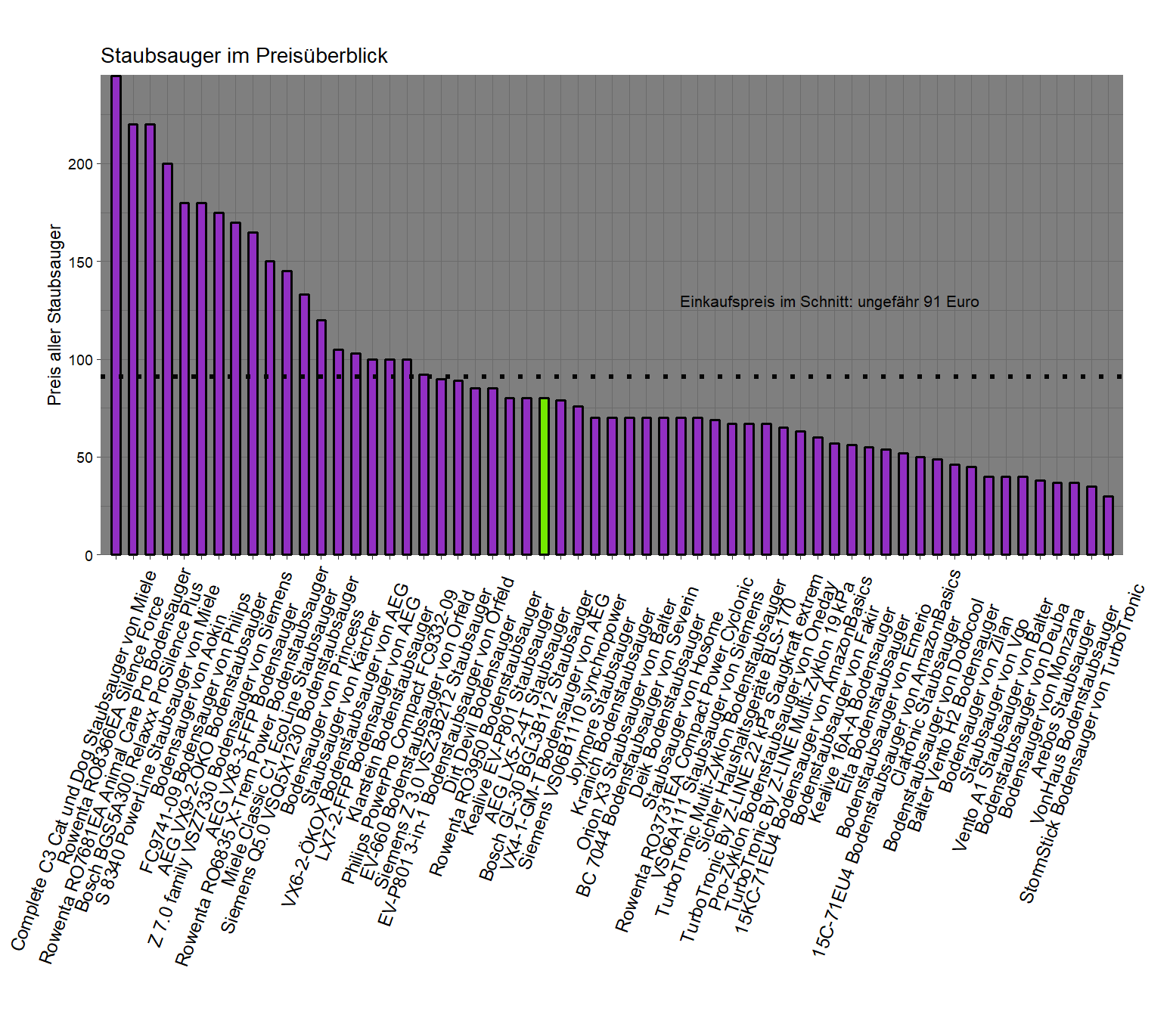Preisvergleich aller Staubsauger Preisvergleich von dem AEG Bodenstaubsauger LX5-2-4T
