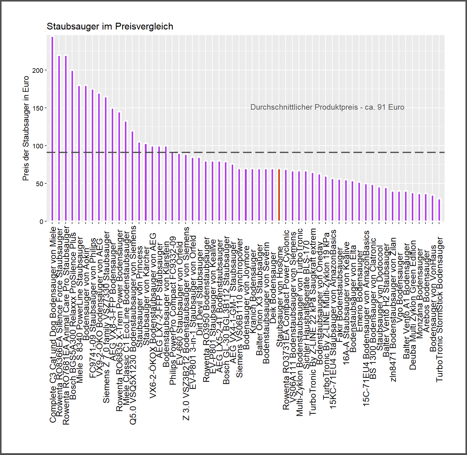 Preischeck aller Staubsauger Preisvergleich von dem Hosome Staubsauger