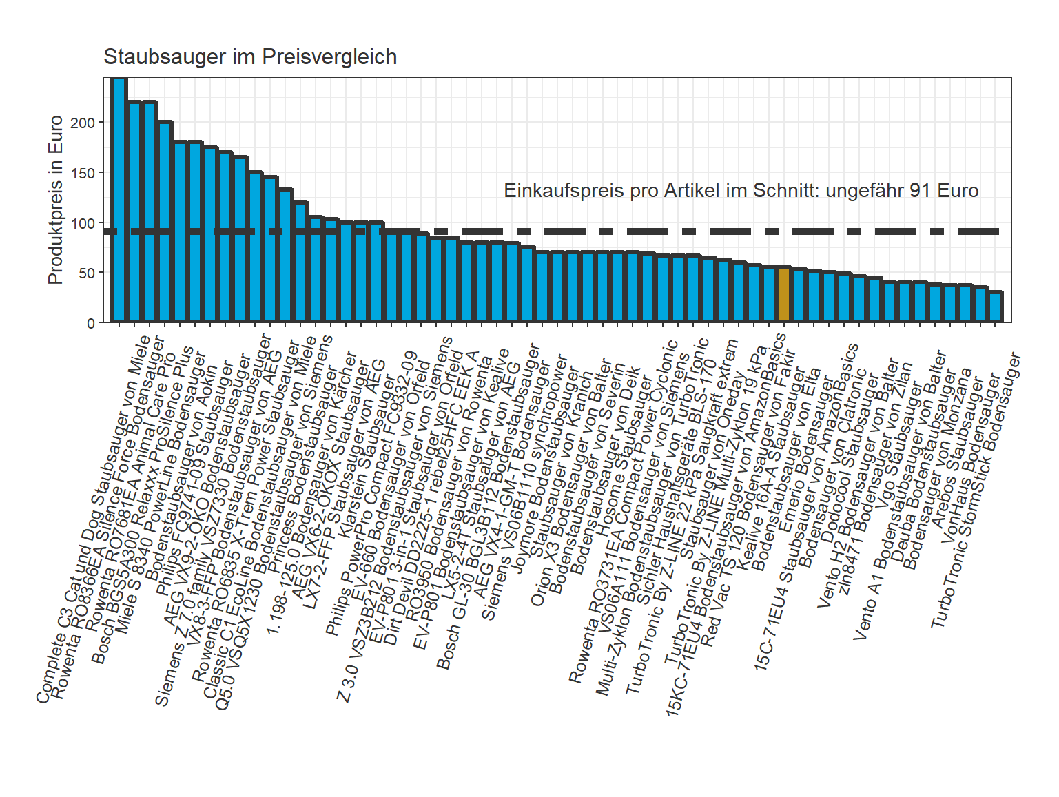 Kostenvergleich aller Staubsauger Preischeck von dem Kealive Staubsauger 16A-A