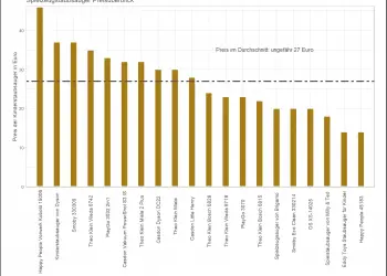 Kinderstaubsauger Test (Top 20) | Spielzeugstaubsauger & Staubsauger für Kinder im Vergleich