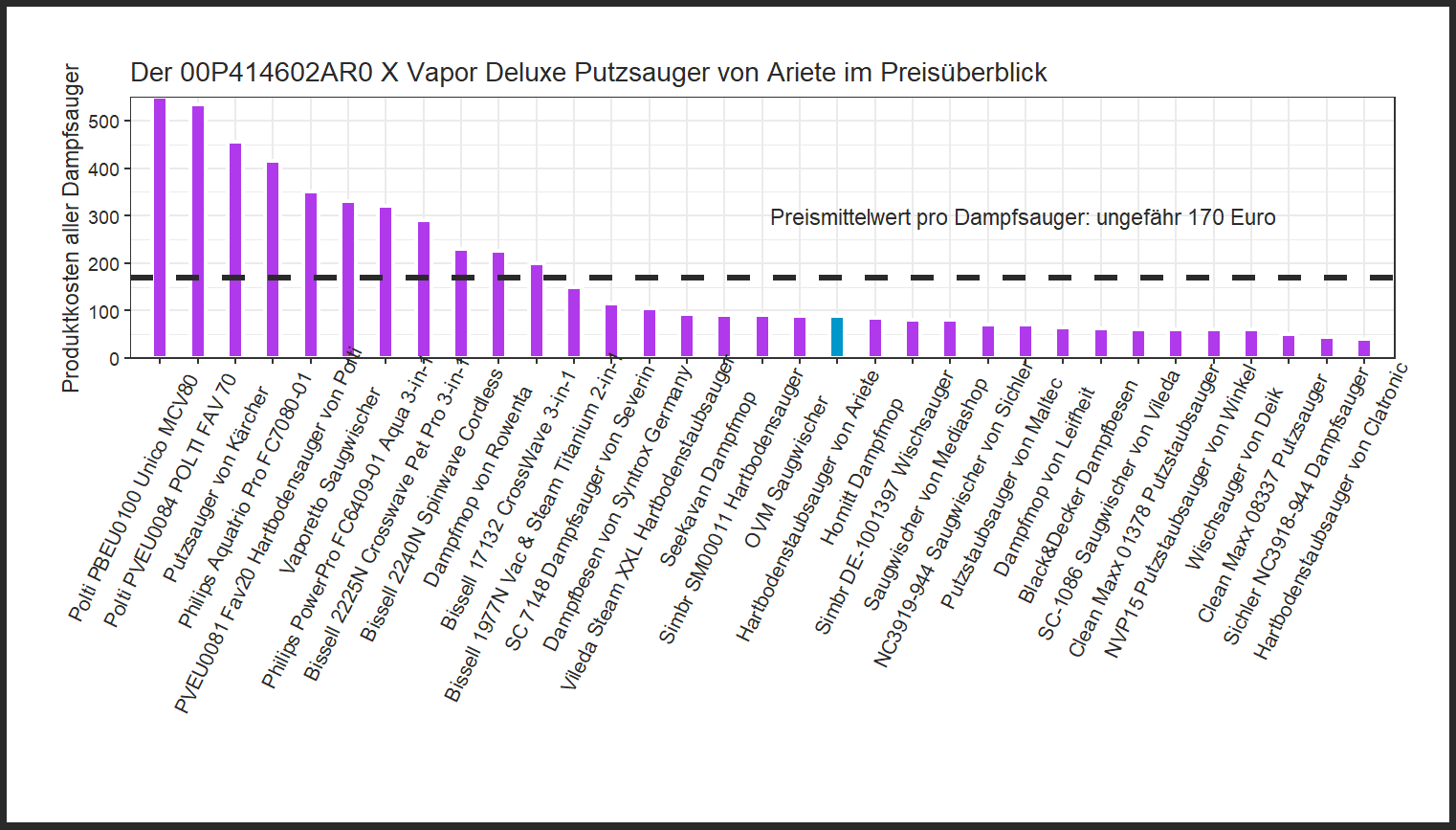 Preisvergleich von allen Dampfsaugern Preischeck von dem Ariete Dampfbesen 00P414602AR0-X-Vapor-Deluxe