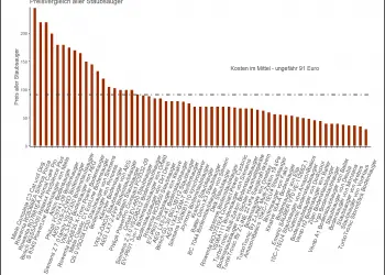 Staubsauger Test (Top 59) | Der beste Bodenstaubsauger / Bodensauger?