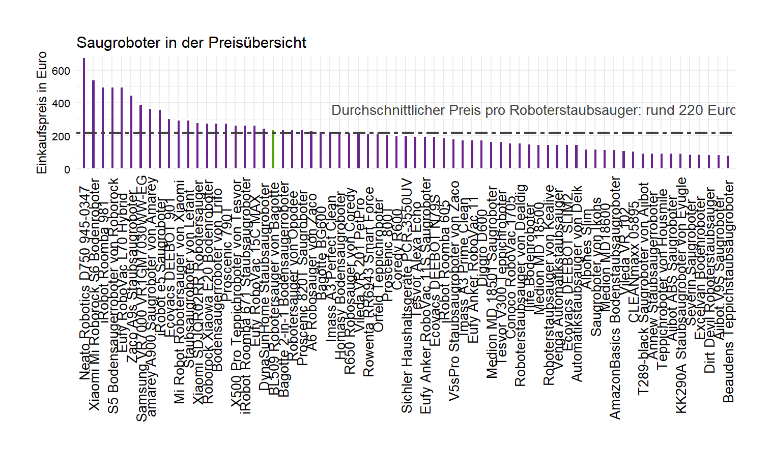 Preischeck aller Saugroboter Preisvergleich von dem Bagotte Bodenstaubsaugroboter BL509