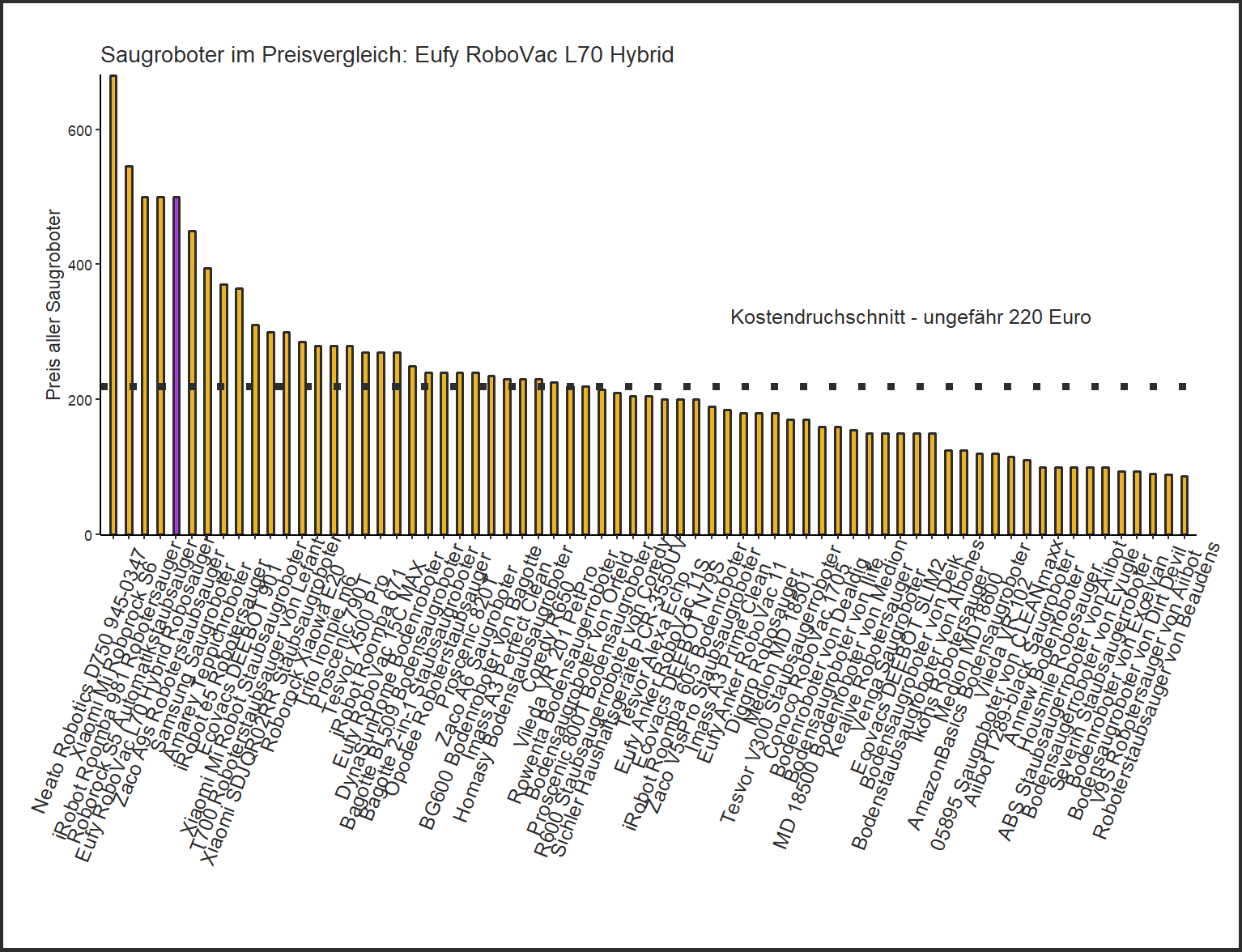Preisüberblick aller Saugroboter Kostenvergleich von dem Eufy Teppichroboter RoboVac-L70-Hybrid